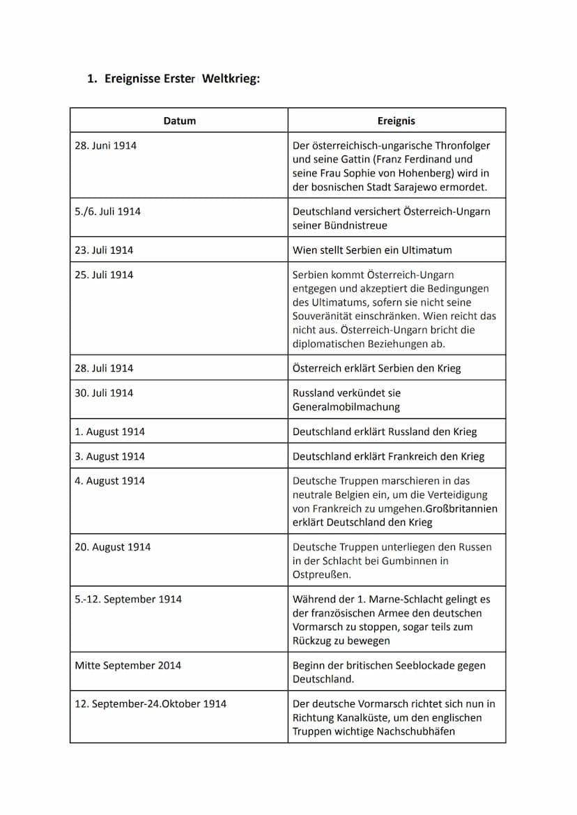 1. Weltkrieg bis Weimarer Republik
1) Kurzfassung 1. Weltkrieg:
AUSIOSer →Attentat von Sarajevo auf den österreichisch-ungarischen Thronfolg