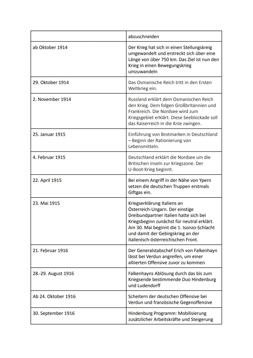 1. Weltkrieg bis Weimarer Republik
1) Kurzfassung 1. Weltkrieg:
AUSIOSer →Attentat von Sarajevo auf den österreichisch-ungarischen Thronfolg