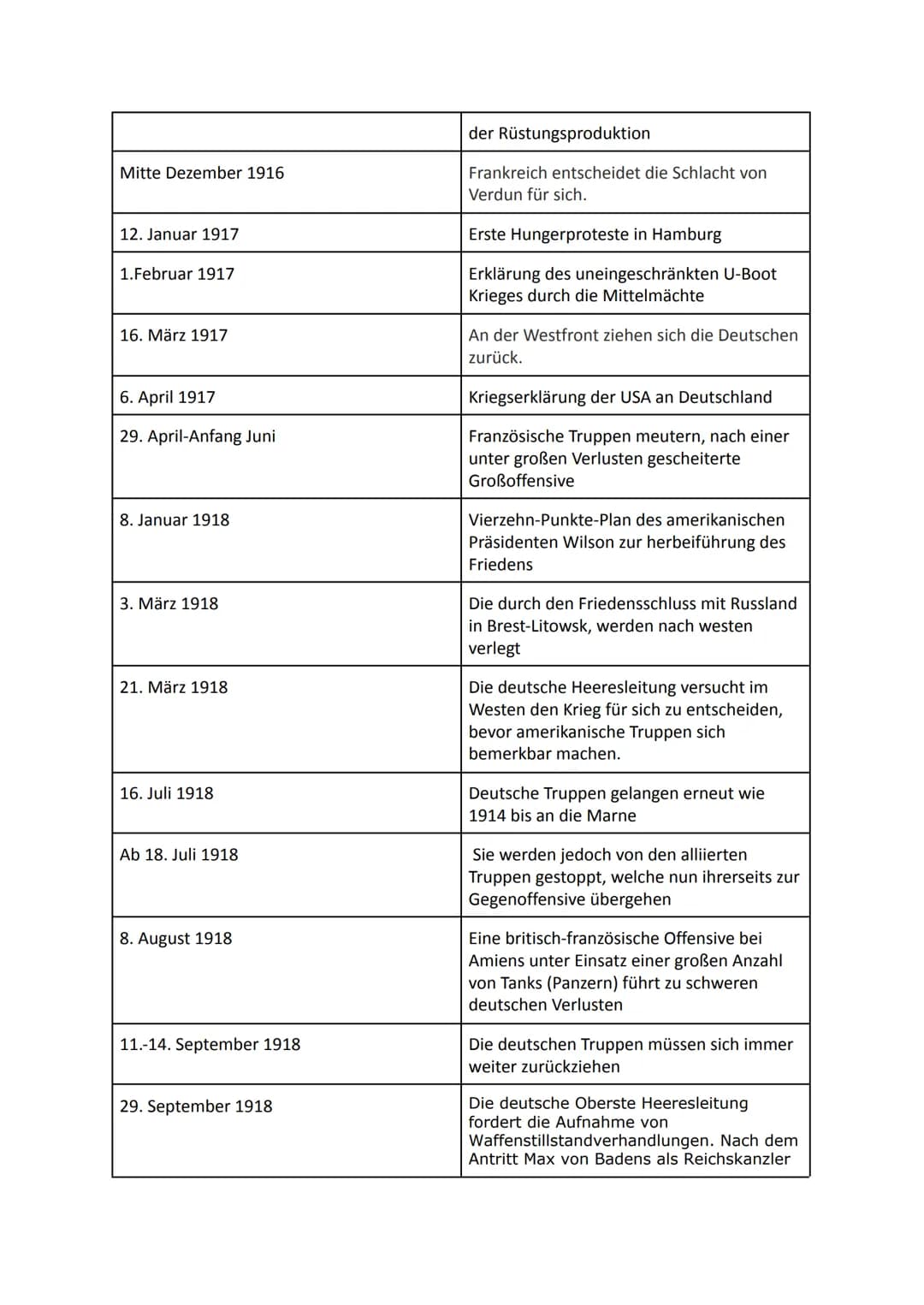 1. Weltkrieg bis Weimarer Republik
1) Kurzfassung 1. Weltkrieg:
AUSIOSer →Attentat von Sarajevo auf den österreichisch-ungarischen Thronfolg