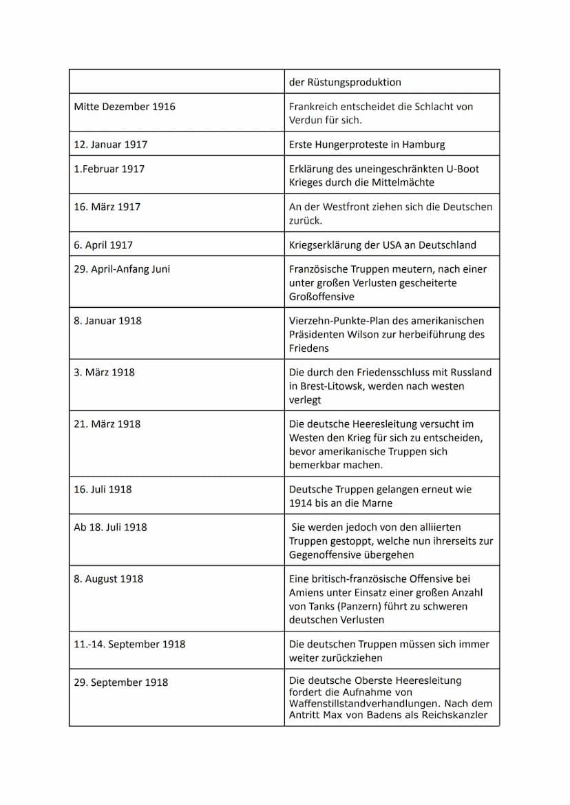1. Weltkrieg bis Weimarer Republik
1) Kurzfassung 1. Weltkrieg:
AUSIOSer →Attentat von Sarajevo auf den österreichisch-ungarischen Thronfolg