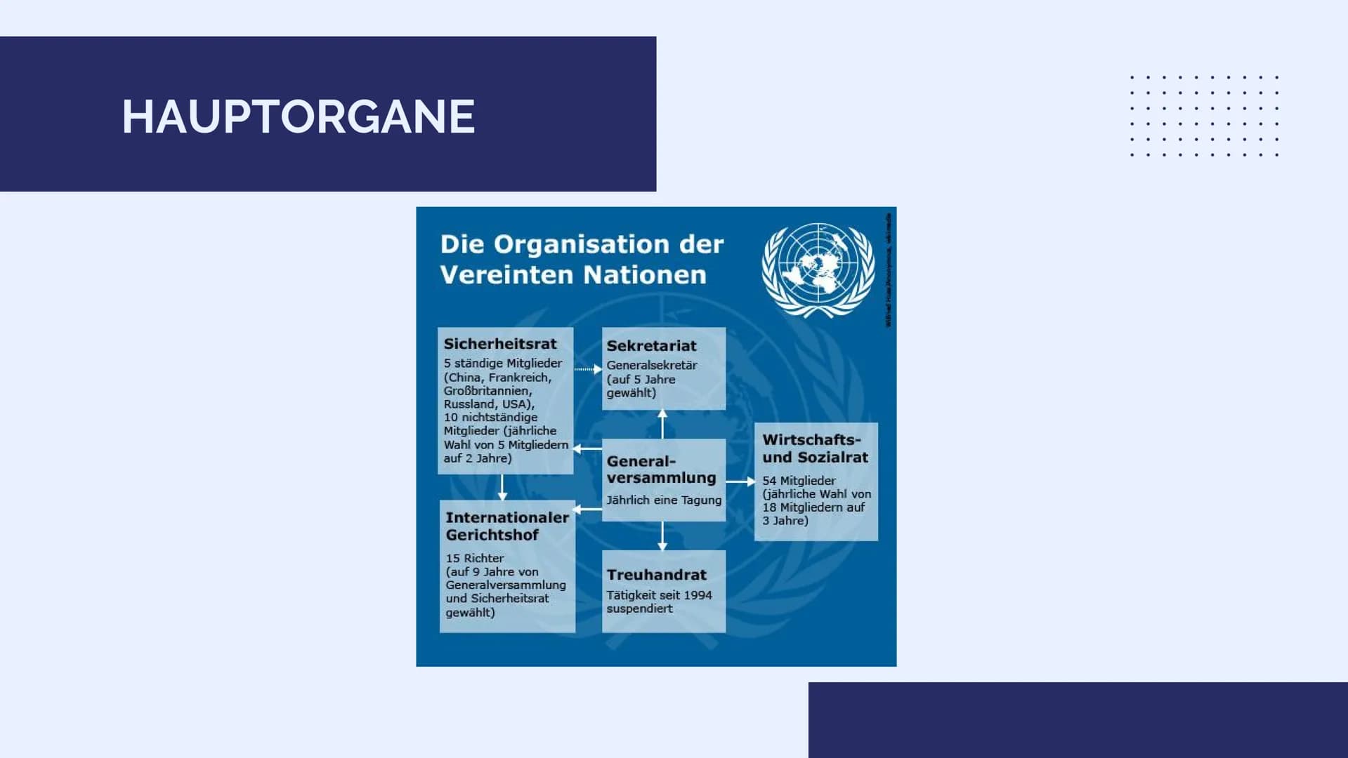 
<p>Die Vereinten Nationen (VN) oder auch United Nations (UNO) genannt, sind das wichtigste Forum internationaler Beziehungen, das im Rahmen