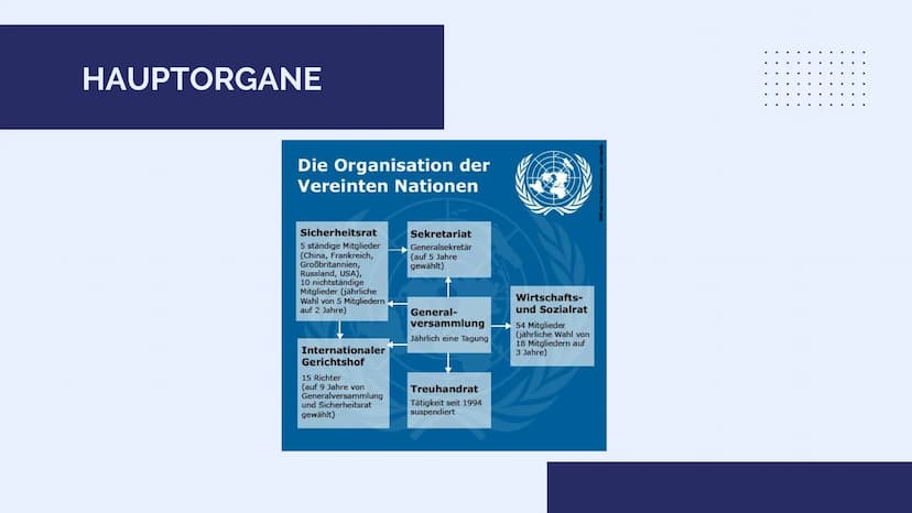 
<p>Die Vereinten Nationen (VN) oder auch United Nations (UNO) genannt, sind das wichtigste Forum internationaler Beziehungen, das im Rahmen