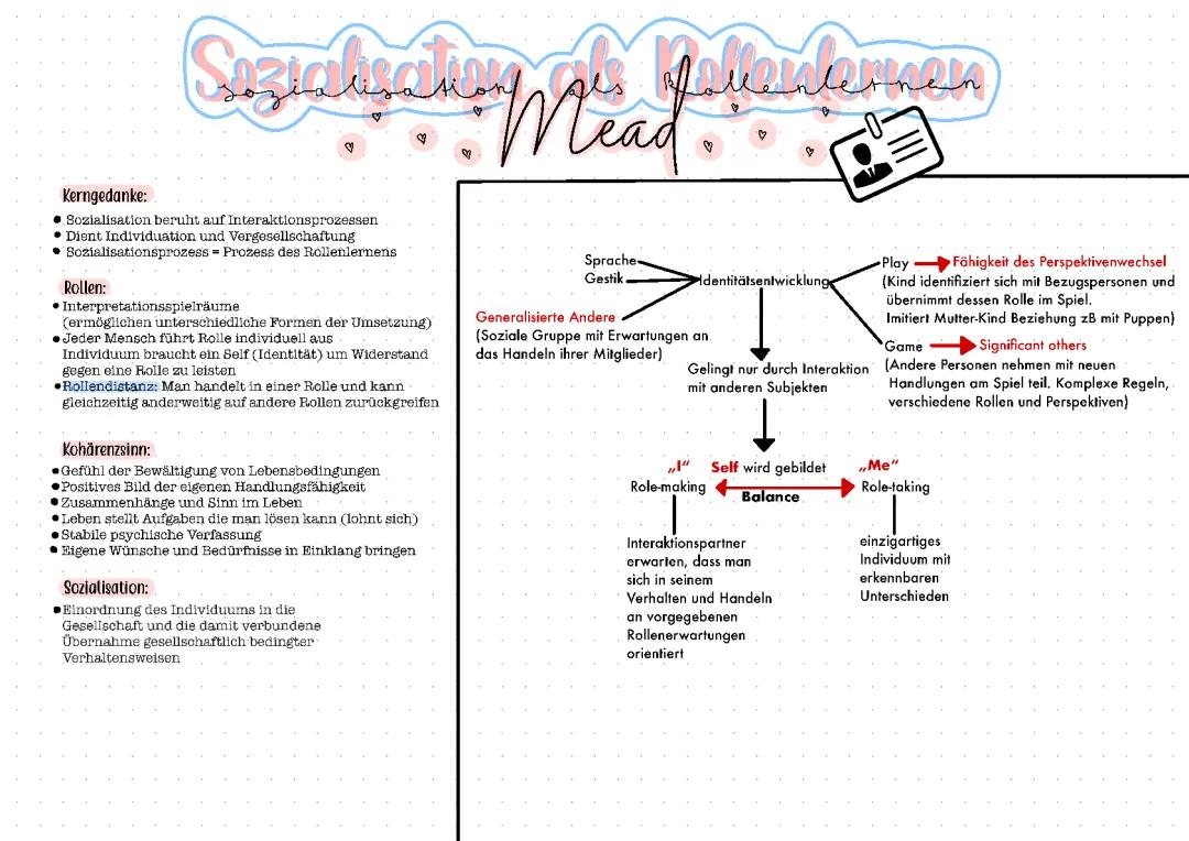 Symbolischer Interaktionismus Mead einfach erklärt: I, Me, Self und Krappmann