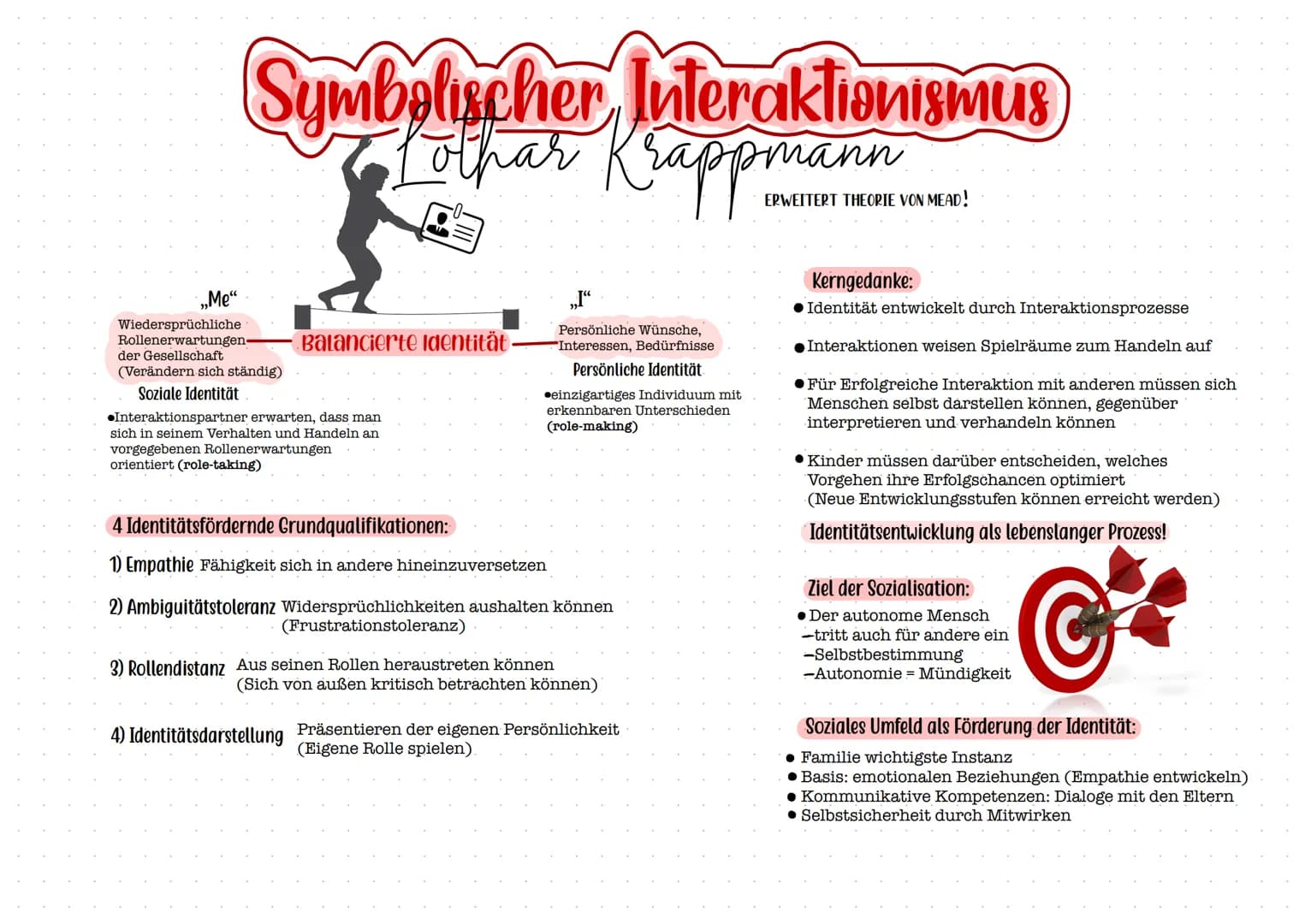 Sestalisaning of yolavalemen
Mead
Kerngedanke:
Sozialisation beruht auf Interaktionsprozessen
• Dient Individuation und Vergesellschaftung
•