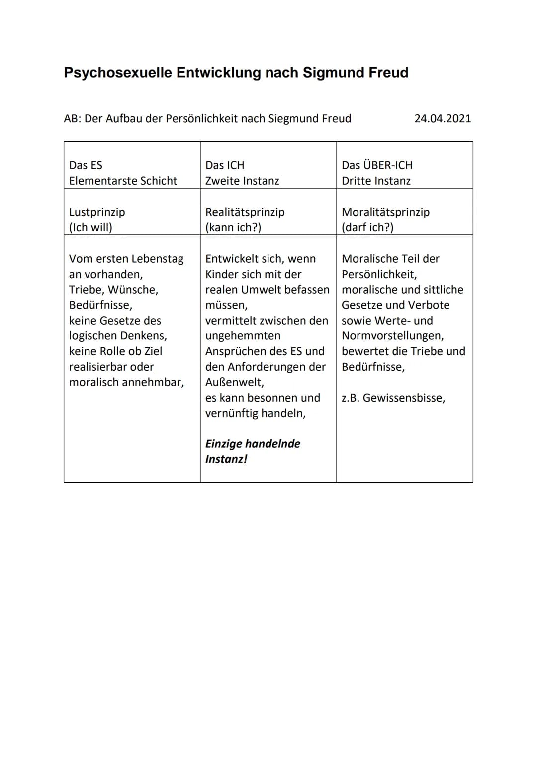 24. Aug. 2021
Fettes Brot- Jein
EW-Klasse 12
1) Worum geht es in dem Lied?
In dem Lied geht es um drei Situationen in welcher die Personen
j