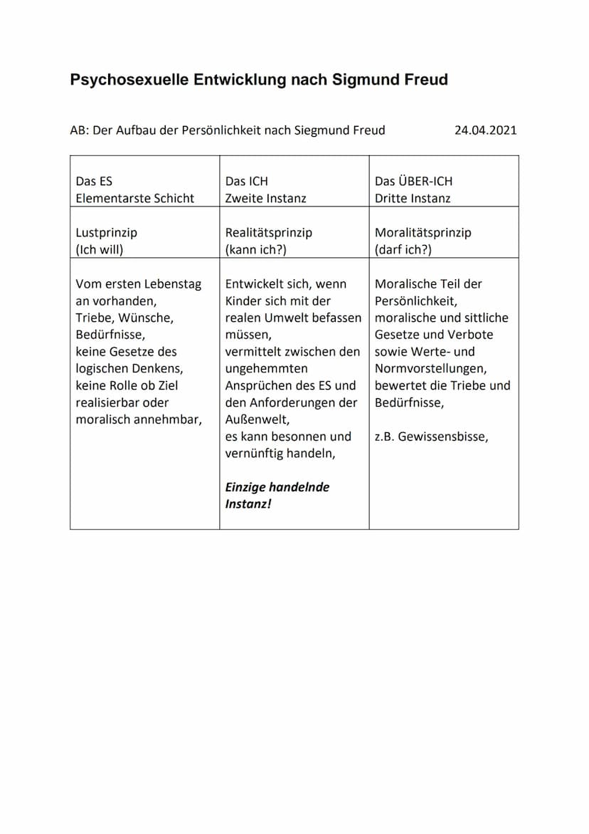 24. Aug. 2021
Fettes Brot- Jein
EW-Klasse 12
1) Worum geht es in dem Lied?
In dem Lied geht es um drei Situationen in welcher die Personen
j