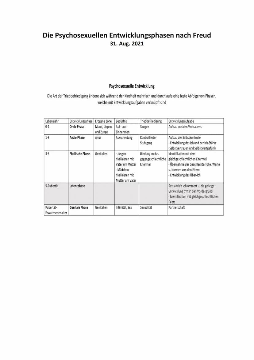 24. Aug. 2021
Fettes Brot- Jein
EW-Klasse 12
1) Worum geht es in dem Lied?
In dem Lied geht es um drei Situationen in welcher die Personen
j