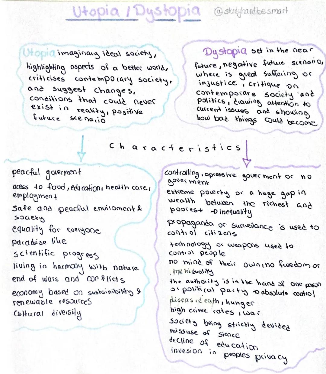 # Utopia / Dystopia @study hard be smart

Utopia imaginary ideal society,
highlighting aspects of a better world,
criticises contemporary so