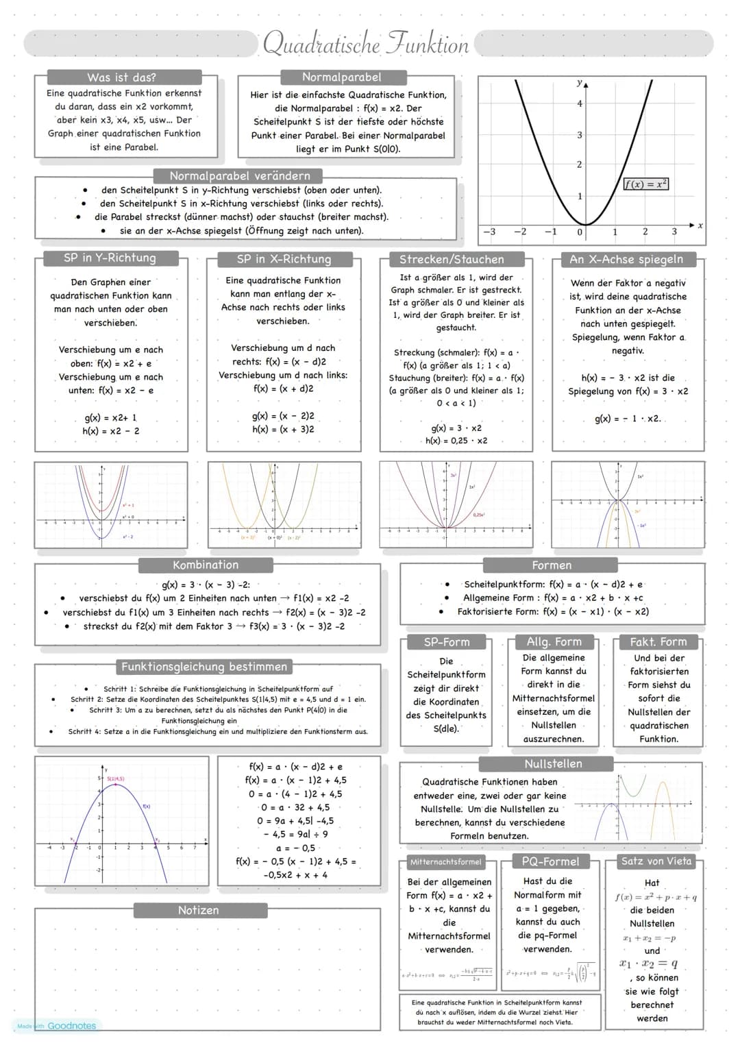 Was ist das?
Eine quadratische Funktion erkennst
du daran, dass ein x2 vorkommt,
aber kein x3, x4, x5, usw... Der
Graph einer quadratischen 