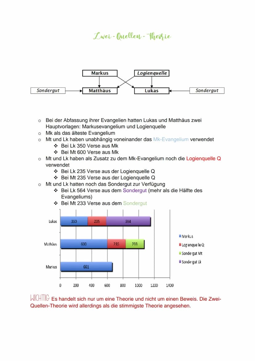 Synoptische Evangelien
Definition:
Synoptische Evangelien
Unter einer „Synopse" wird die eine
Zusammenschauung verstanden.
Aufgrund dieser Z
