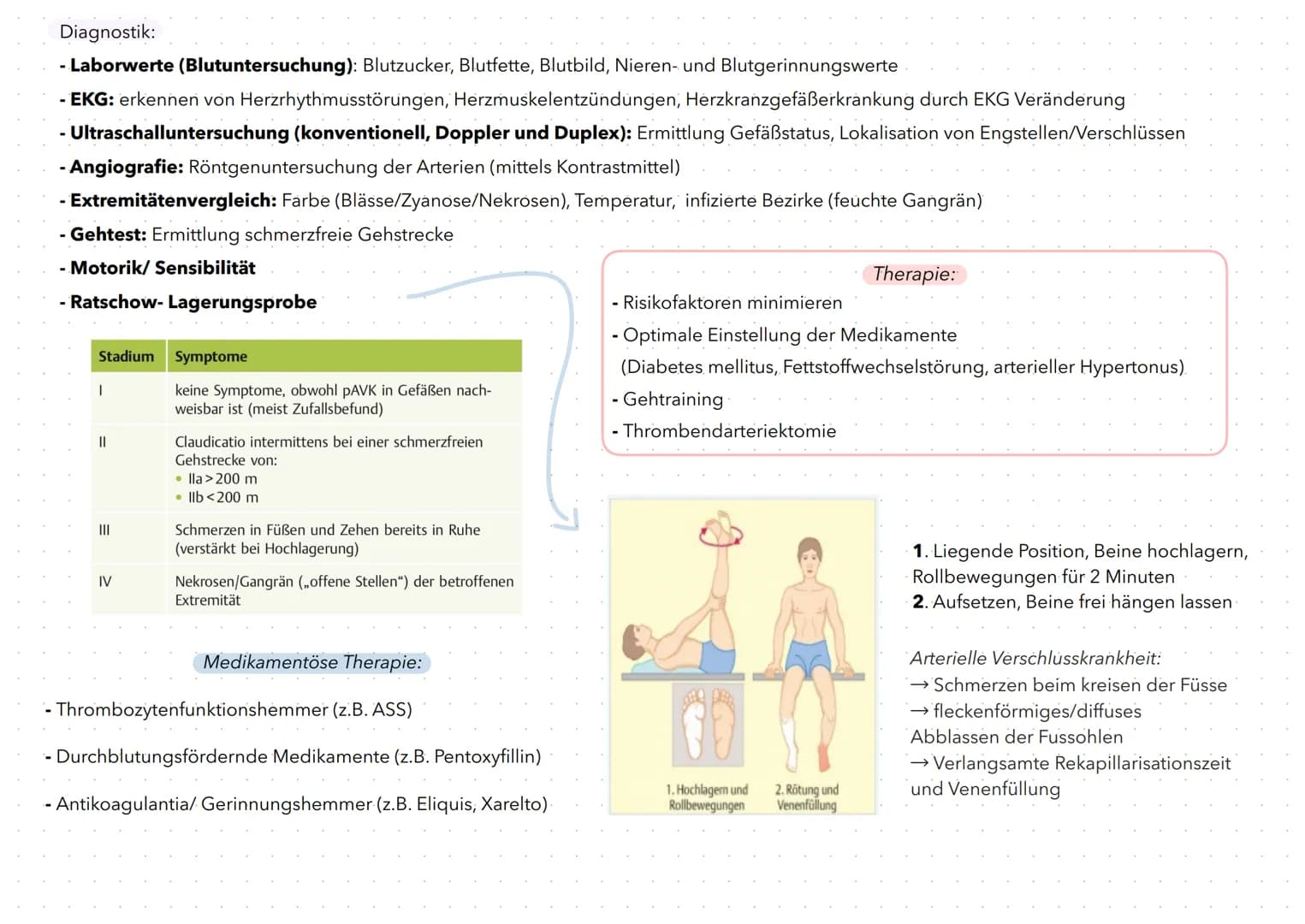 PAVK/AVK
- mit Komplikation akuter Arterienverschluss
Definition: - chronische Verengung bzw. Verschluss der Extremitäten und daraus folgend