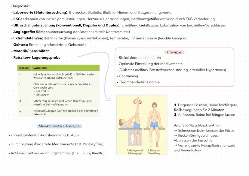 PAVK/AVK
- mit Komplikation akuter Arterienverschluss
Definition: - chronische Verengung bzw. Verschluss der Extremitäten und daraus folgend