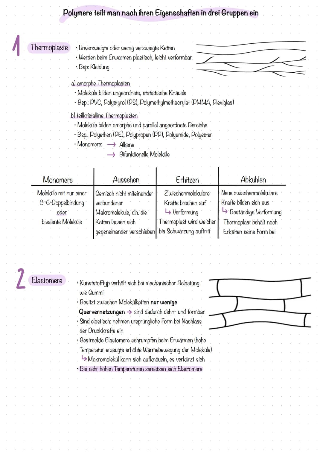 KUNSTSTOFFE
Kunststoffe (= Polymere) sind organischer Natur. Sie sind aus Monomeren zu Polymeren (=Makromolekülen) zusammengesetzt.
(Molekül
