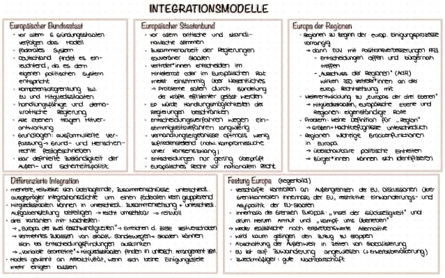 Know Integrationsmodelle und Integrationstheorien EU thumbnail