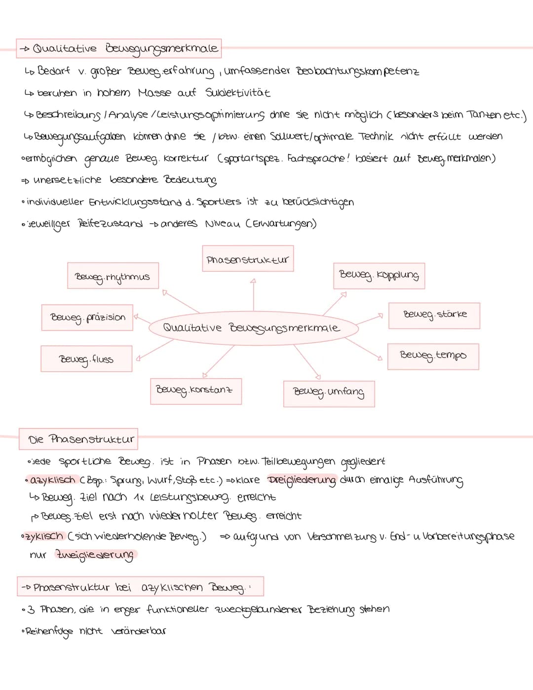 Bewegungslehre
als interdisziplinärer Fachbereich
Bew. Lehre
↓
noch nicht wissen-
VS. Bew. Wissenschaft
schaftl. bestätigtes/
Praxis bewährt