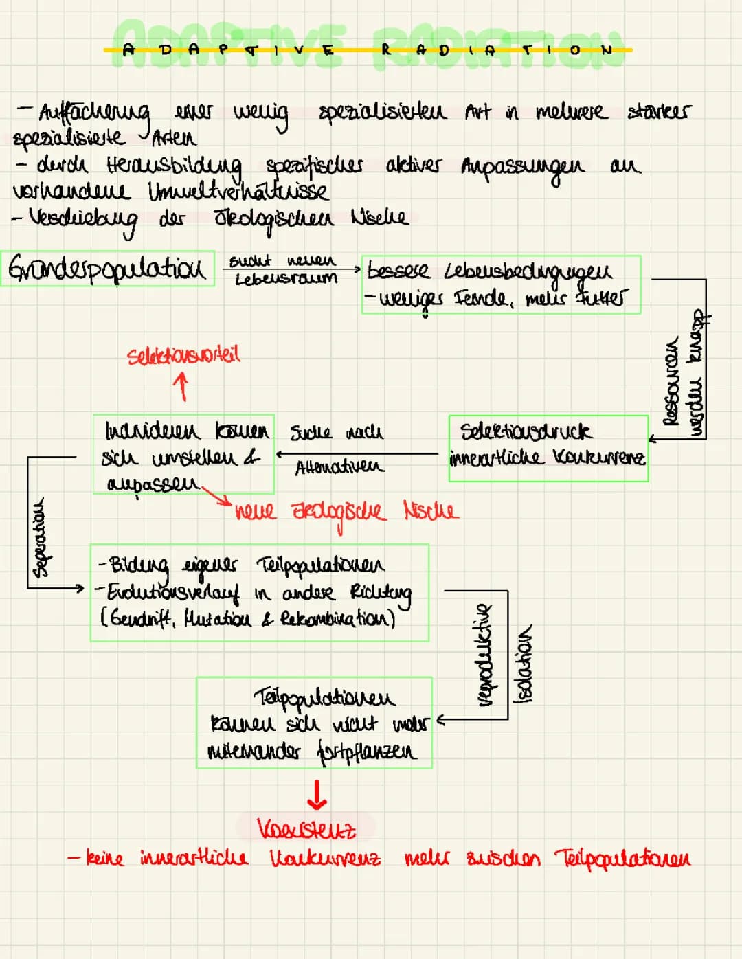 Adaptive Radiation 