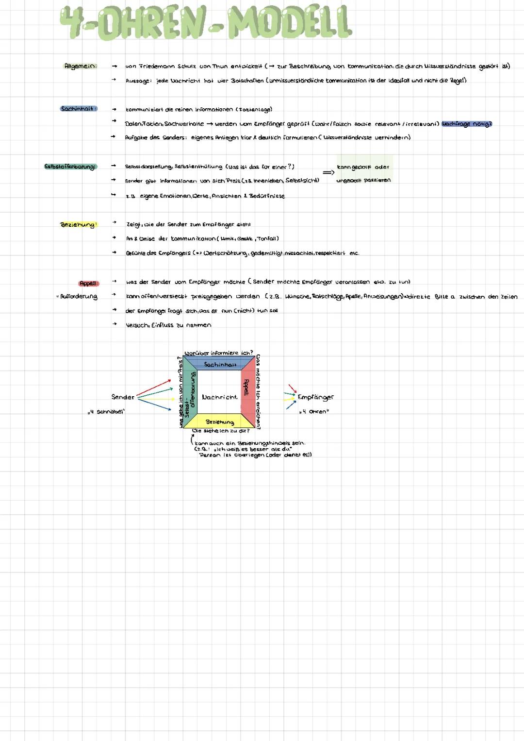4-Ohren-Modell 