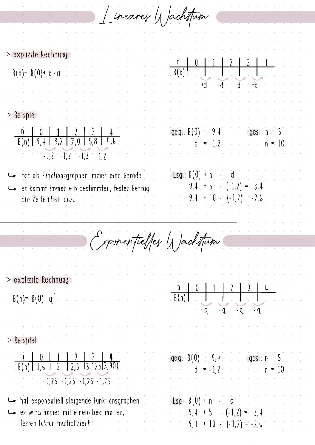 Lineares- und Exponentielles Wachstum