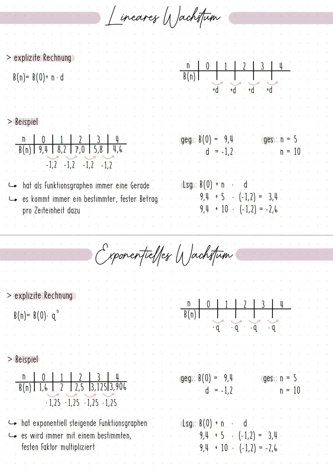> explizite Rechnung
B (n)= B(0) + n-d
> Beispiel
0
2
3 4
B(n) | 9,4 8,2 7, 5,8 4,6
-1,2 -1,2 -1,2 -1,2
hat als Funktionsgraphen immer eine 