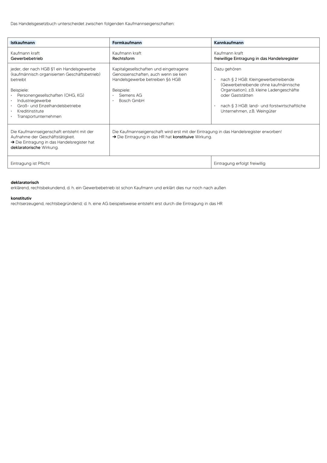 kaufmannseigenschaft nach dem handelsgesetzbuch (HGB)
Nach § 1 HGB ist ein Kaufmann, wer ein Handelsgewerbe betreibt. (Freiberufler wie Ärzt