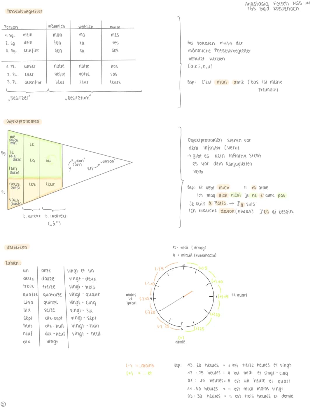 Französisch
Anastasia Forsch MSS 11
IGS Bad Kreuznach
zeiten:
Passé composé
Subjekt avoir /être + Partizip (é) (+ Objekt)
·J'ai, tu as, il/e