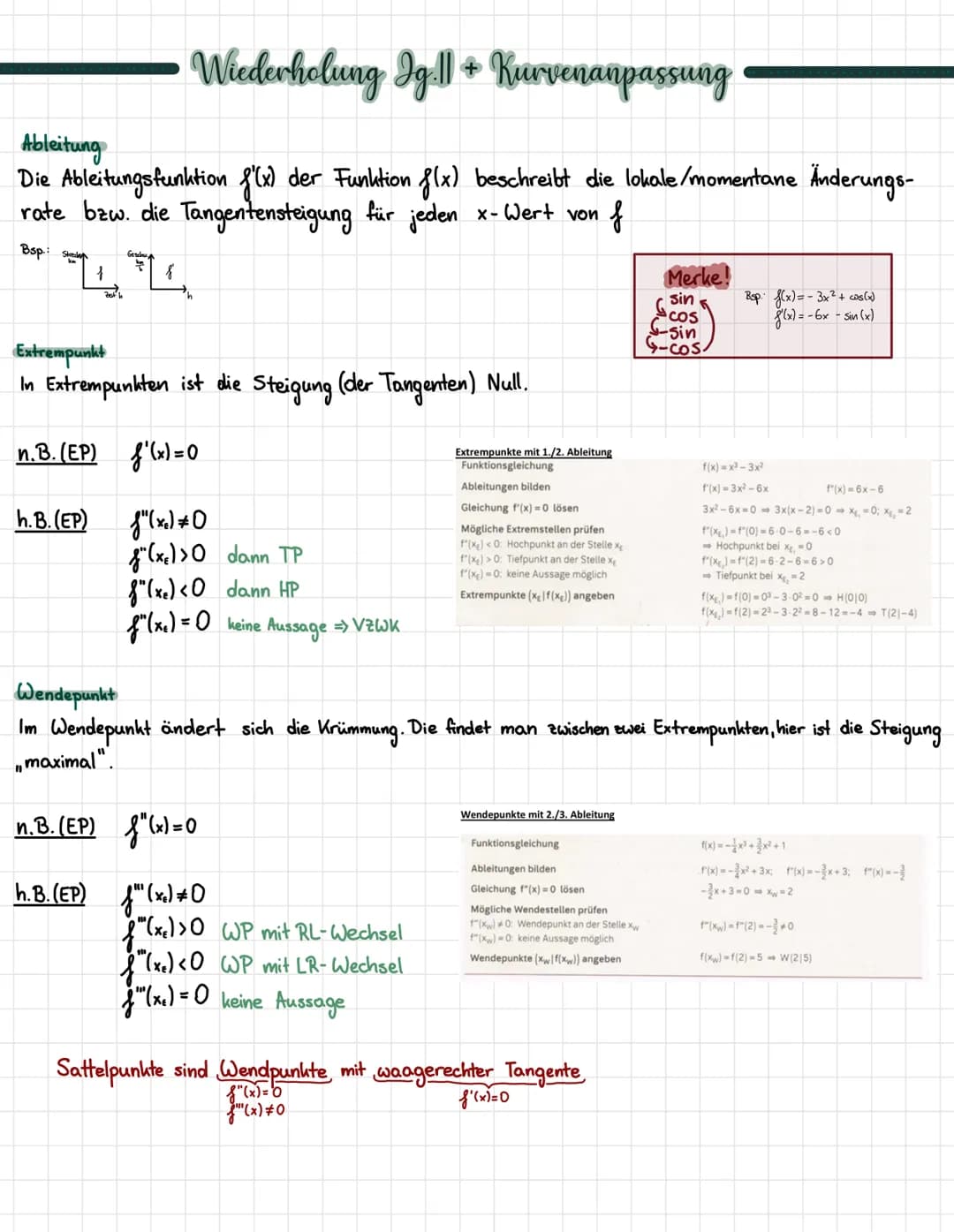 Wiederholung Ig.] + Kurvenanpassung
Ableitung
Die Ableitungsfunktion f'(x) der Funktion f(x) beschreibt die lokale/momentane Änderungs-
rate