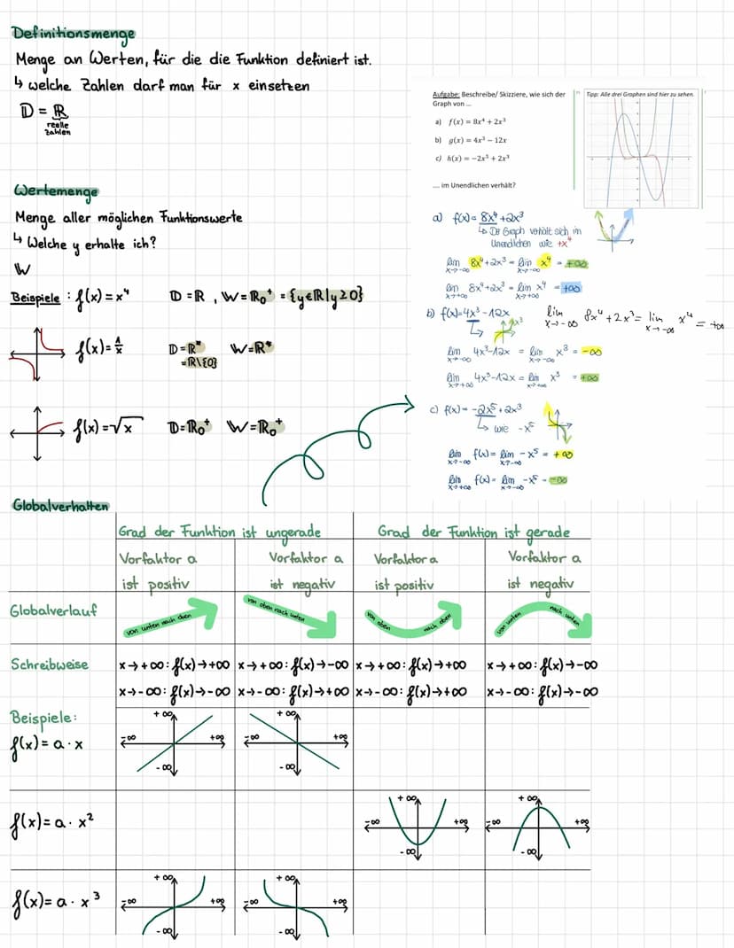 Wiederholung Ig.] + Kurvenanpassung
Ableitung
Die Ableitungsfunktion f'(x) der Funktion f(x) beschreibt die lokale/momentane Änderungs-
rate