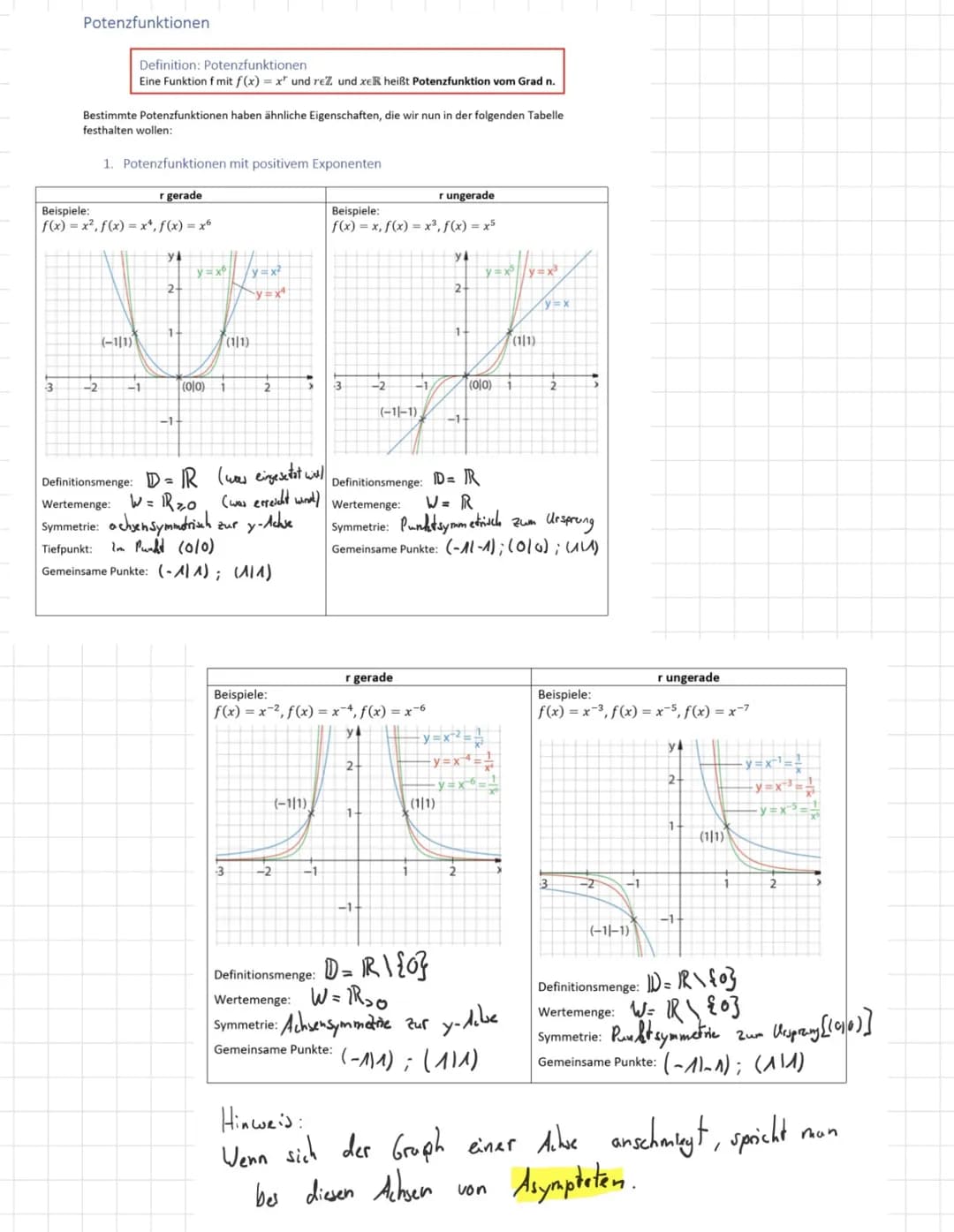 Wiederholung Ig.] + Kurvenanpassung
Ableitung
Die Ableitungsfunktion f'(x) der Funktion f(x) beschreibt die lokale/momentane Änderungs-
rate