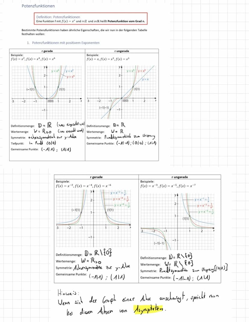Wiederholung Ig.] + Kurvenanpassung
Ableitung
Die Ableitungsfunktion f'(x) der Funktion f(x) beschreibt die lokale/momentane Änderungs-
rate