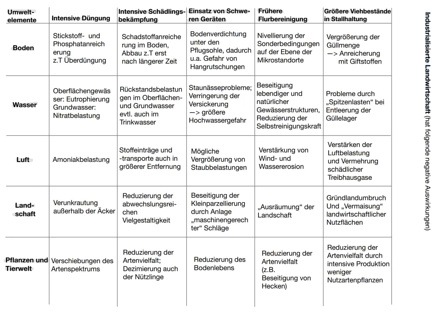 Landwirtschaftliche Strukturen in verschiedenen Klima- und
Vegetationszonen
1. Landwirtschaftliche Produktion in den Tropen - zwischen Subsi