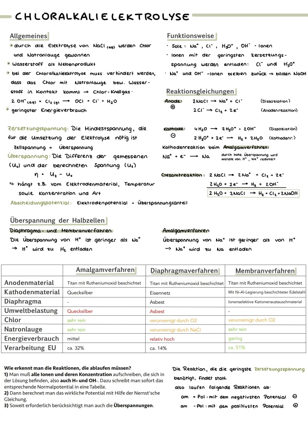 CHLORALKALIELEKTROLYSE
Allgemeines
durch die Elektrolyse von NaCl
und Natronlauge gewonnen
• Wasserstoff als Nebenprodukt
• bei der Chloralk