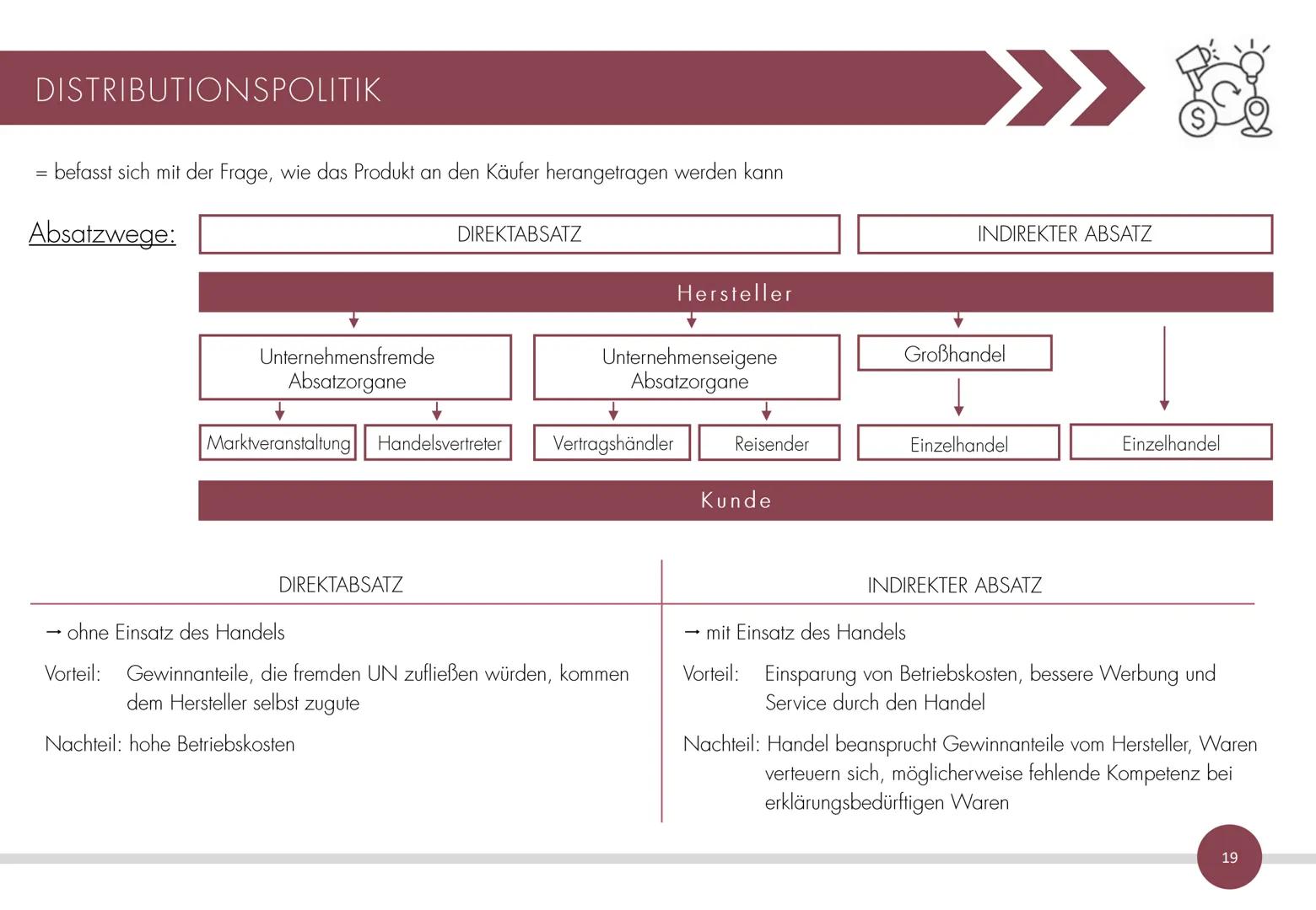 Z
• 45% is SALE!
25%
time
so serves!
000
Bo
HIST
300
UO
1000
100
100
2000
45%
TEAM
H
MARKETING
Zusammenfassung des Marketingskripts
mit über