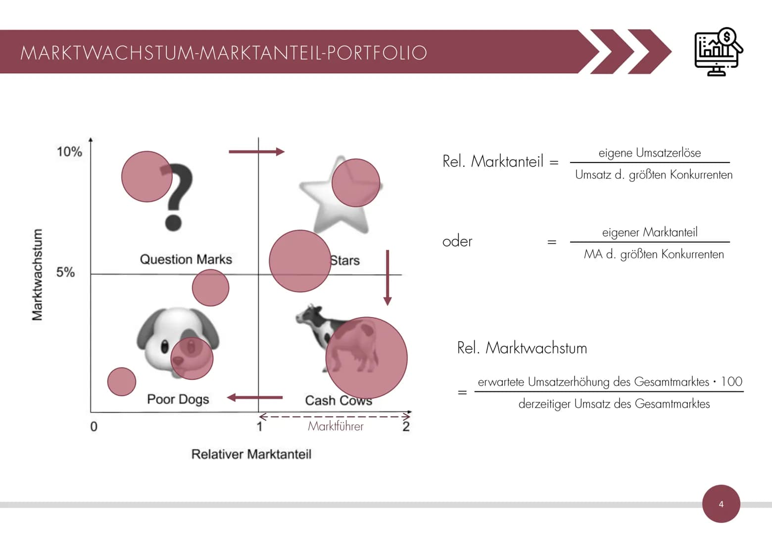 Z
• 45% is SALE!
25%
time
so serves!
000
Bo
HIST
300
UO
1000
100
100
2000
45%
TEAM
H
MARKETING
Zusammenfassung des Marketingskripts
mit über