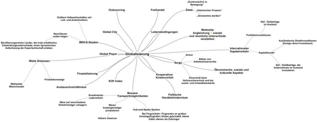 Globalisierung Mindmap Erdkunde: Wichtige Fakten und Beispiele