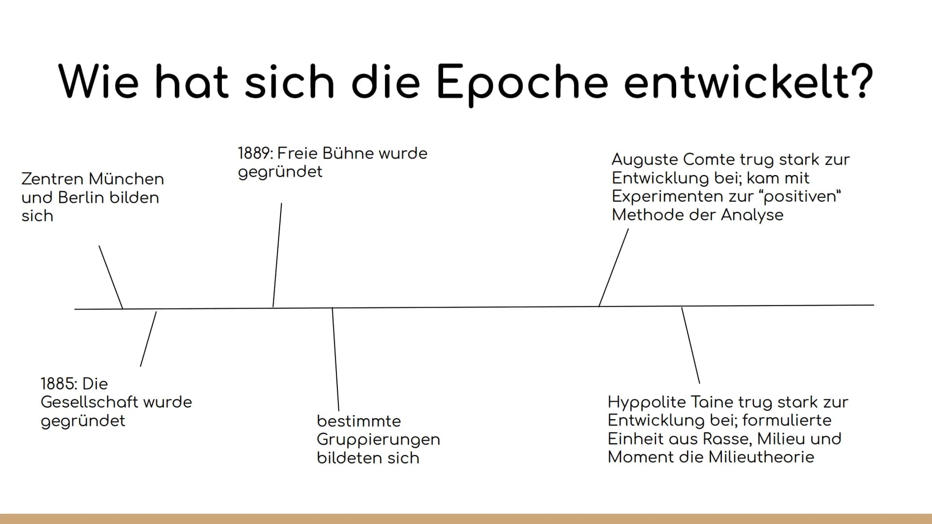 Naturalismus Definition
• Allgemeines
Wie hat sich die Epoche
entwickelt?
• Zeitgeschichtliche
Einordnung
Historischer Hintergrund
Literatur