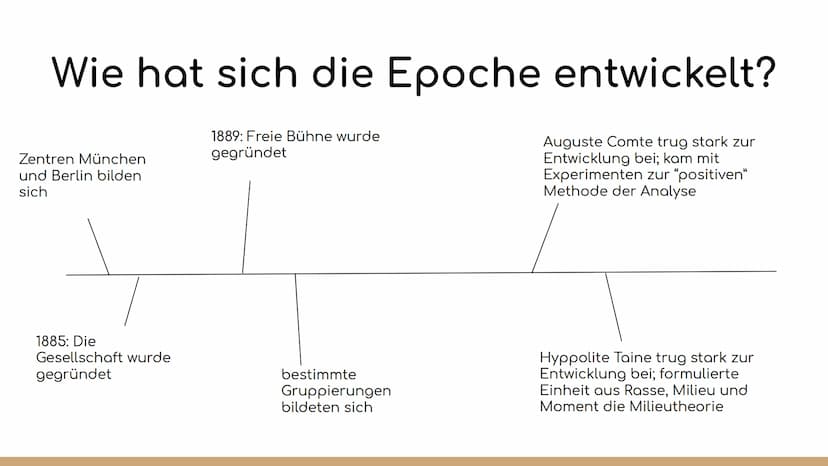 Naturalismus Definition
• Allgemeines
Wie hat sich die Epoche
entwickelt?
• Zeitgeschichtliche
Einordnung
Historischer Hintergrund
Literatur