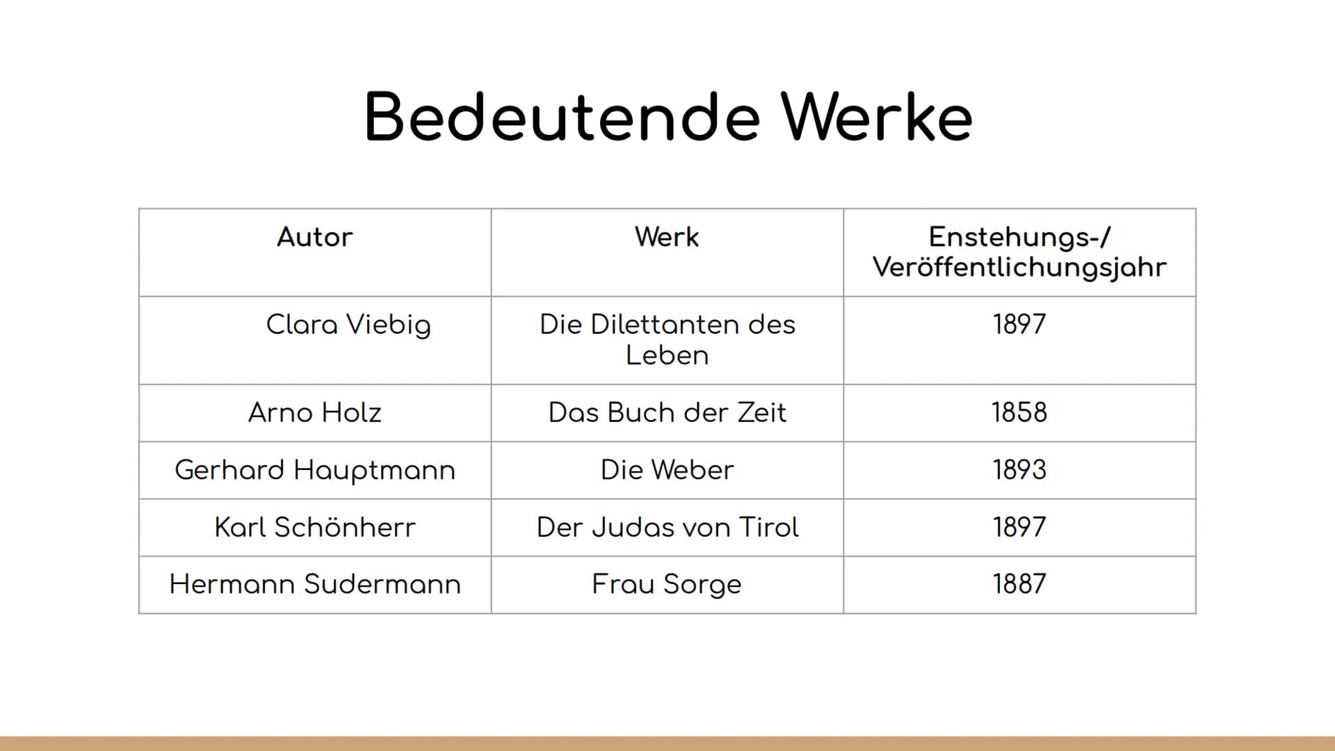 Naturalismus Definition
• Allgemeines
Wie hat sich die Epoche
entwickelt?
• Zeitgeschichtliche
Einordnung
Historischer Hintergrund
Literatur