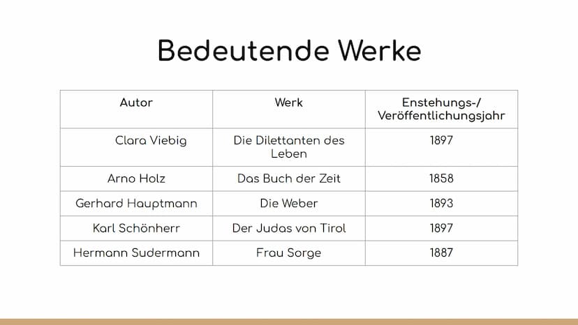 Naturalismus Definition
• Allgemeines
Wie hat sich die Epoche
entwickelt?
• Zeitgeschichtliche
Einordnung
Historischer Hintergrund
Literatur