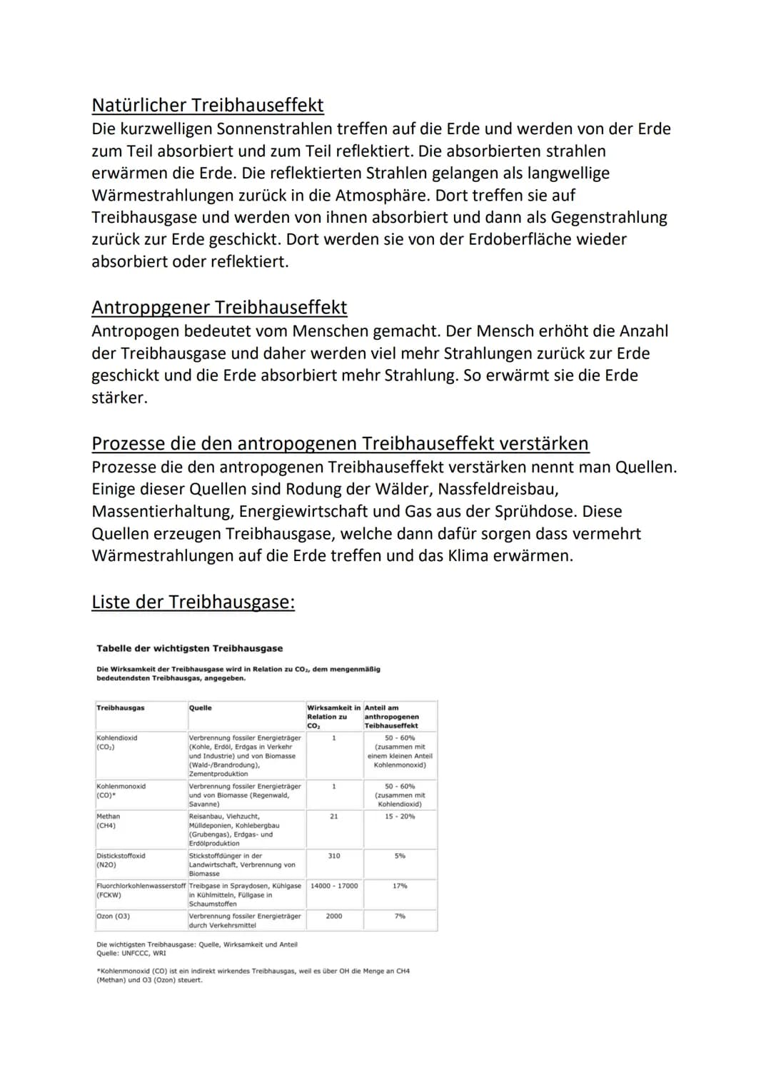 TREIBHAUSEFFEKT
ZIEMLICH
WARM HIER DRIN!
DAS IST DER
TREIBHAUSEFFEKT! Natürlicher Treibhauseffekt
Die kurzwelligen Sonnenstrahlen treffen au