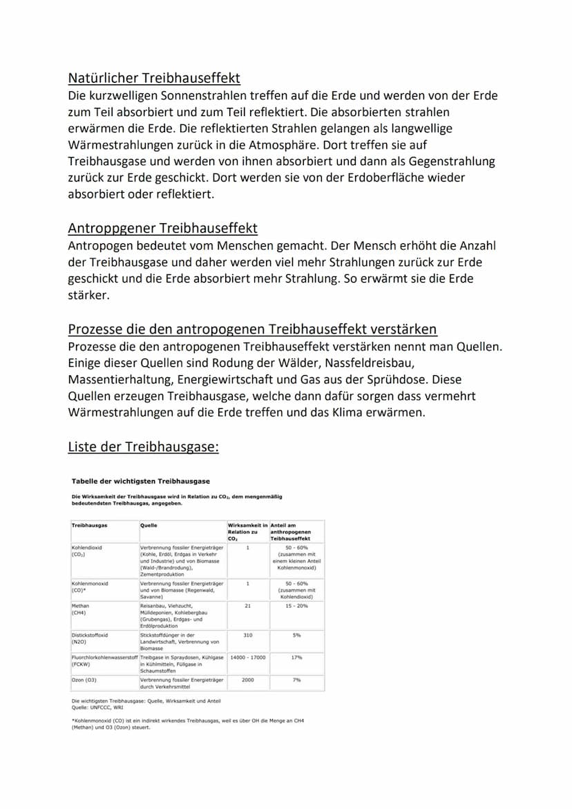 TREIBHAUSEFFEKT
ZIEMLICH
WARM HIER DRIN!
DAS IST DER
TREIBHAUSEFFEKT! Natürlicher Treibhauseffekt
Die kurzwelligen Sonnenstrahlen treffen au