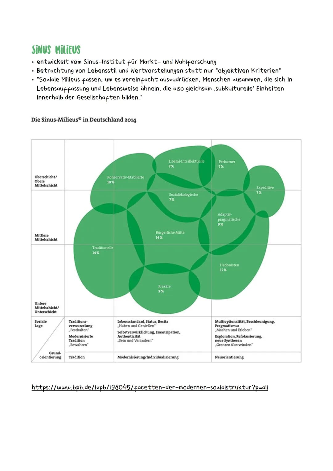 Modelle der Sozialstruktur
SOZIALSTRUKTUR
umfasst die Wechselwirkungen und Stellungen der Gruppen im gesellschaftlichen
Gesamtaufbau, bestim