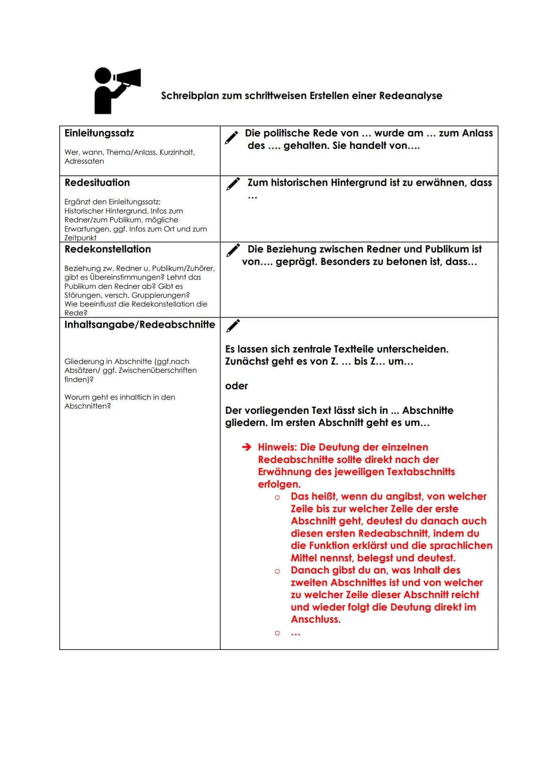 Schreibplan zum schrittweisen Erstellen einer Redeanalyse
Einleitungssatz
Wer, wann, Thema/Anlass, Kurzinhalt,
Adressaten
Redesituation
Ergä