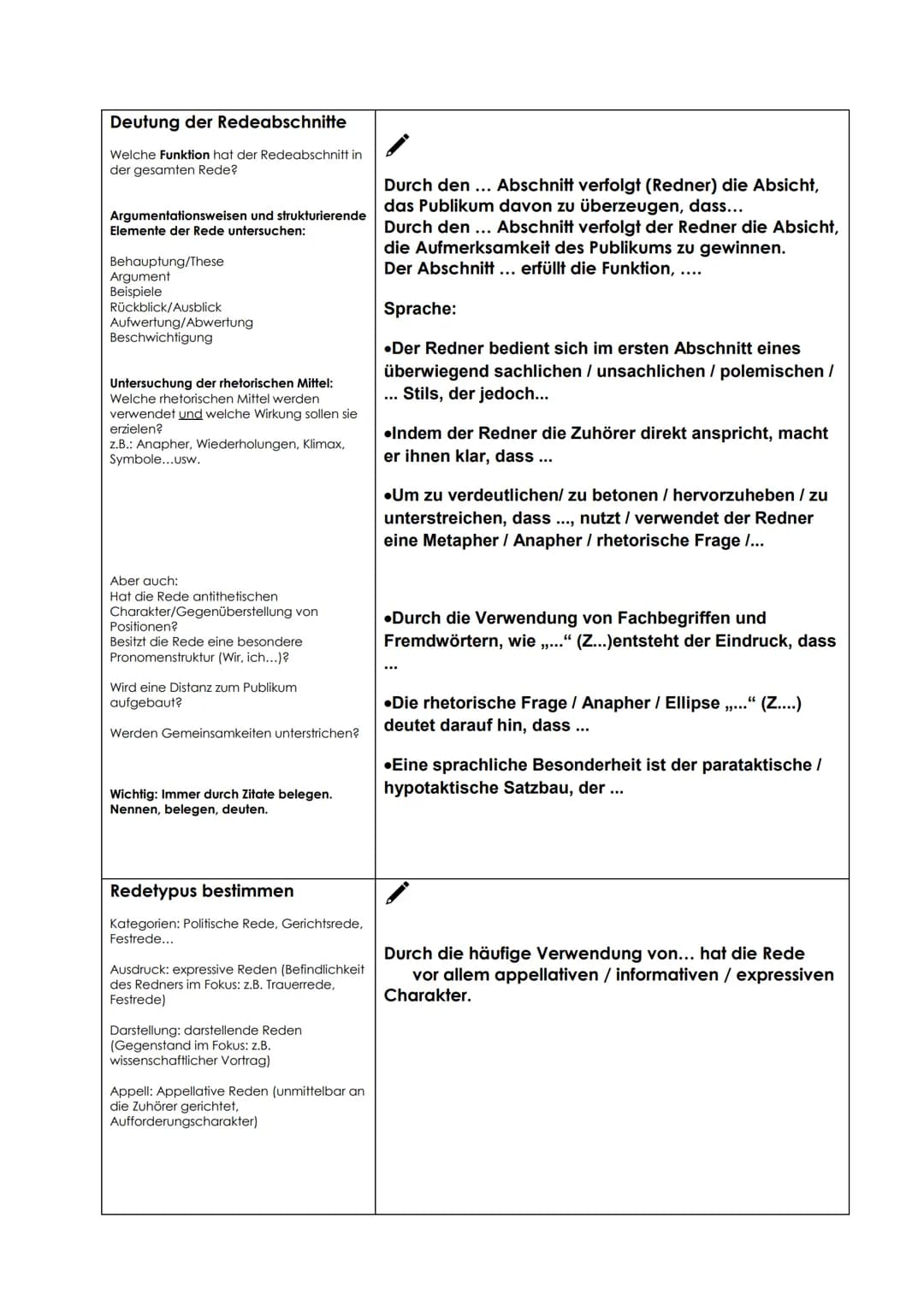 Schreibplan zum schrittweisen Erstellen einer Redeanalyse
Einleitungssatz
Wer, wann, Thema/Anlass, Kurzinhalt,
Adressaten
Redesituation
Ergä
