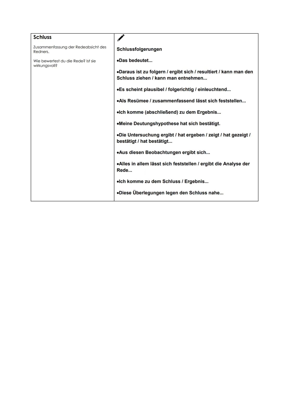 Schreibplan zum schrittweisen Erstellen einer Redeanalyse
Einleitungssatz
Wer, wann, Thema/Anlass, Kurzinhalt,
Adressaten
Redesituation
Ergä