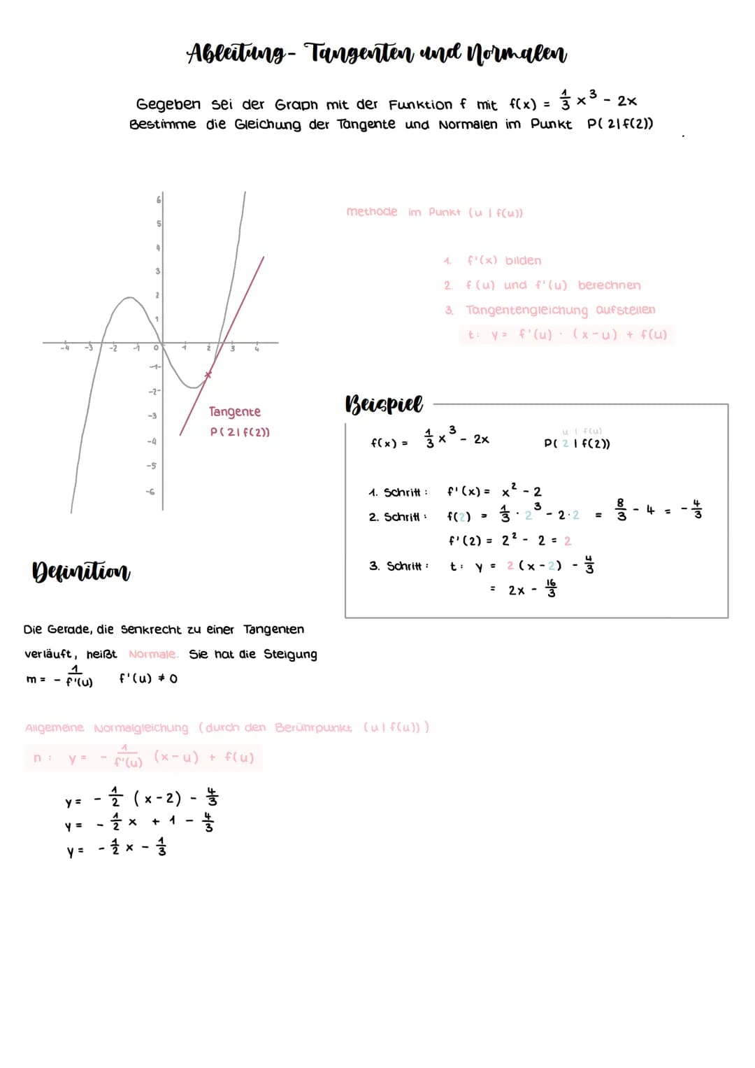 Definition
1
m = = f'(u)
-2
y =
Ableitung-Tangenten und normalen
- 2x
Gegeben sei der Graph mit der Funktion f mit f(x) = x³ - 2
Bestimme di