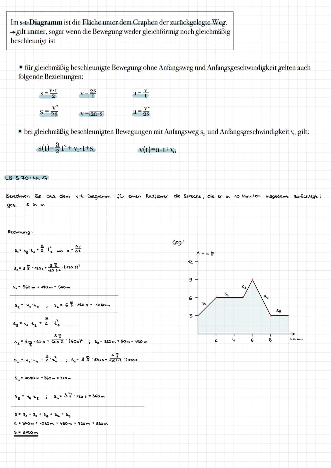 Entdecke das Geschwindigkeit-Zeit-Diagramm: Vt Diagramm und mehr einfach erklärt
