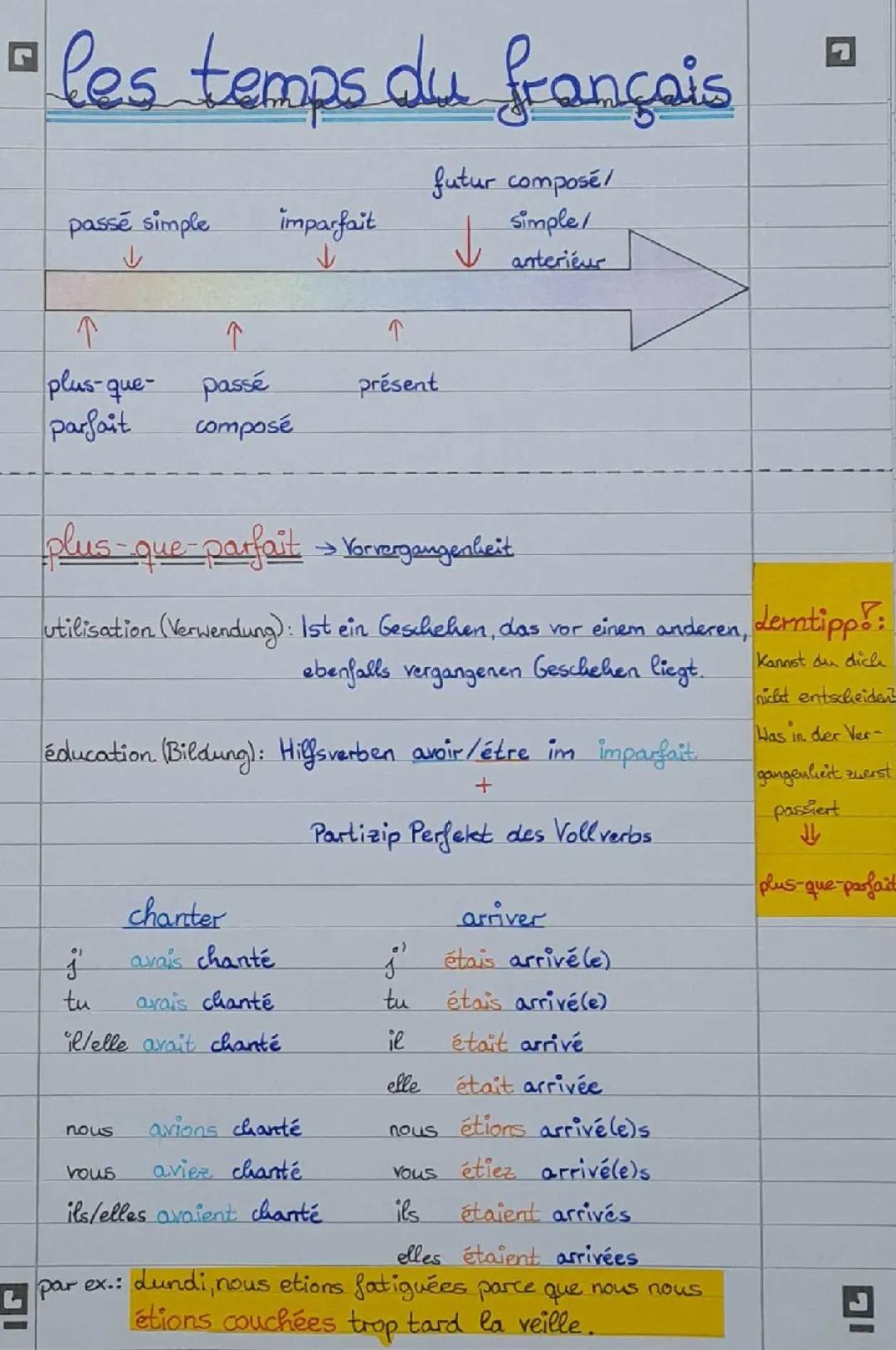 Guide Complet des Zeitformen en Français : PDF, Tableaux et Exercices