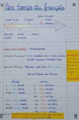 Know les temps du français (französische Zeitformen) thumbnail