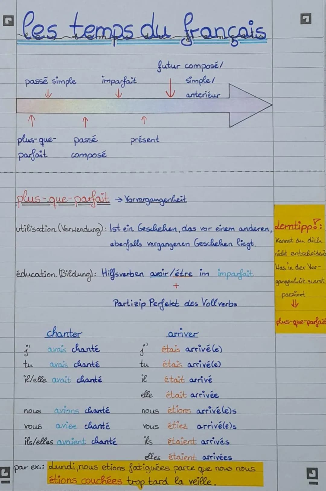 L
les temps du français
passé simple
↓
↑
plus-que-
parfait
imparfait
↓
↑
passé
composé
j
tu
plus-que-parfait
→ Yor vergangenheit.
utilisatio