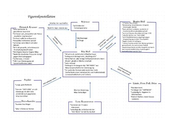 Know Corpus Delicti ~ Figurenkonstellation  thumbnail